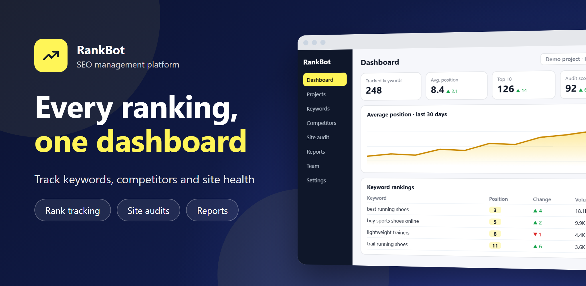 RankBot SEO dashboard showing keyword rankings, competitor tracking and site audit results